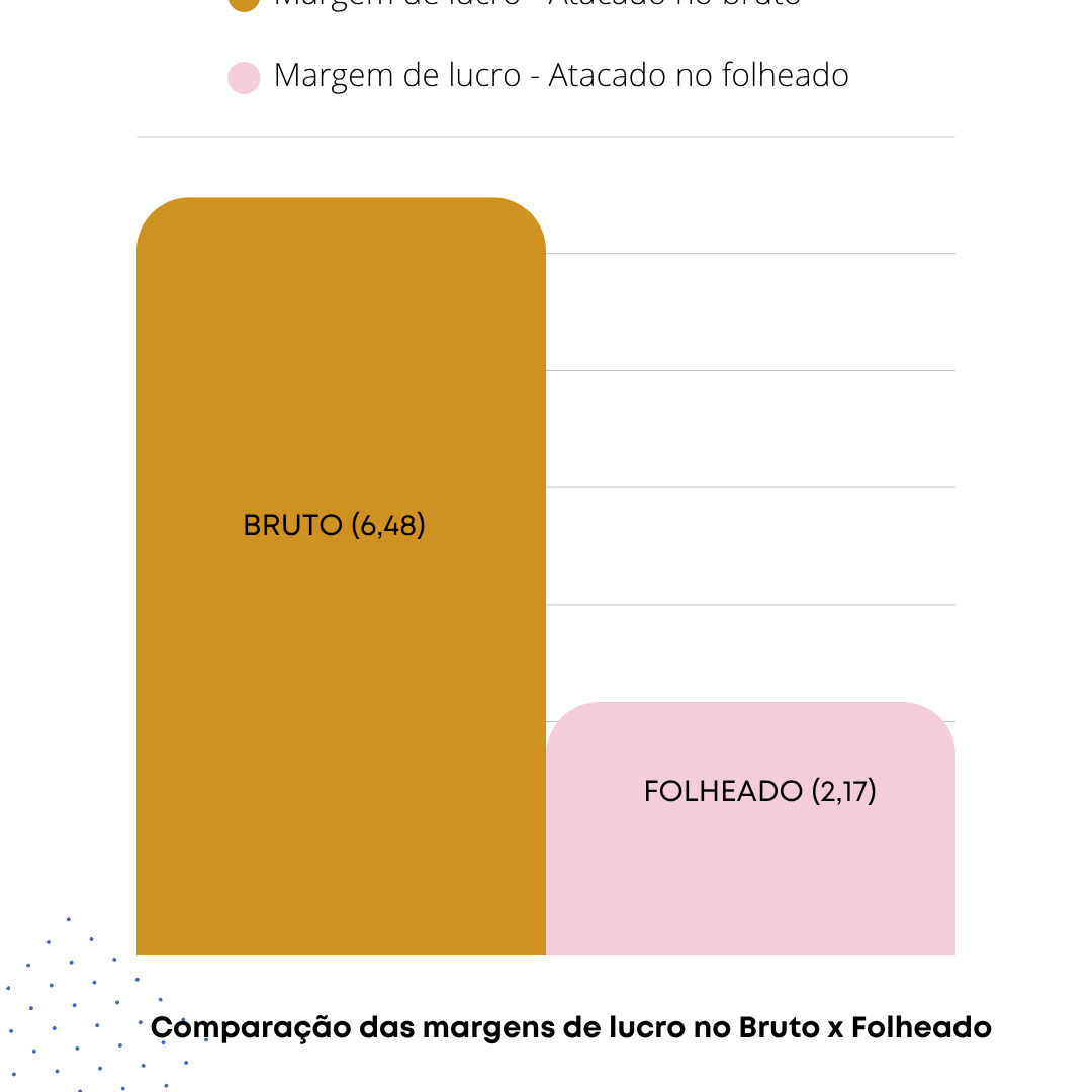 O que são semi joias no bruto e por que elas aumentam sua margem de lucro