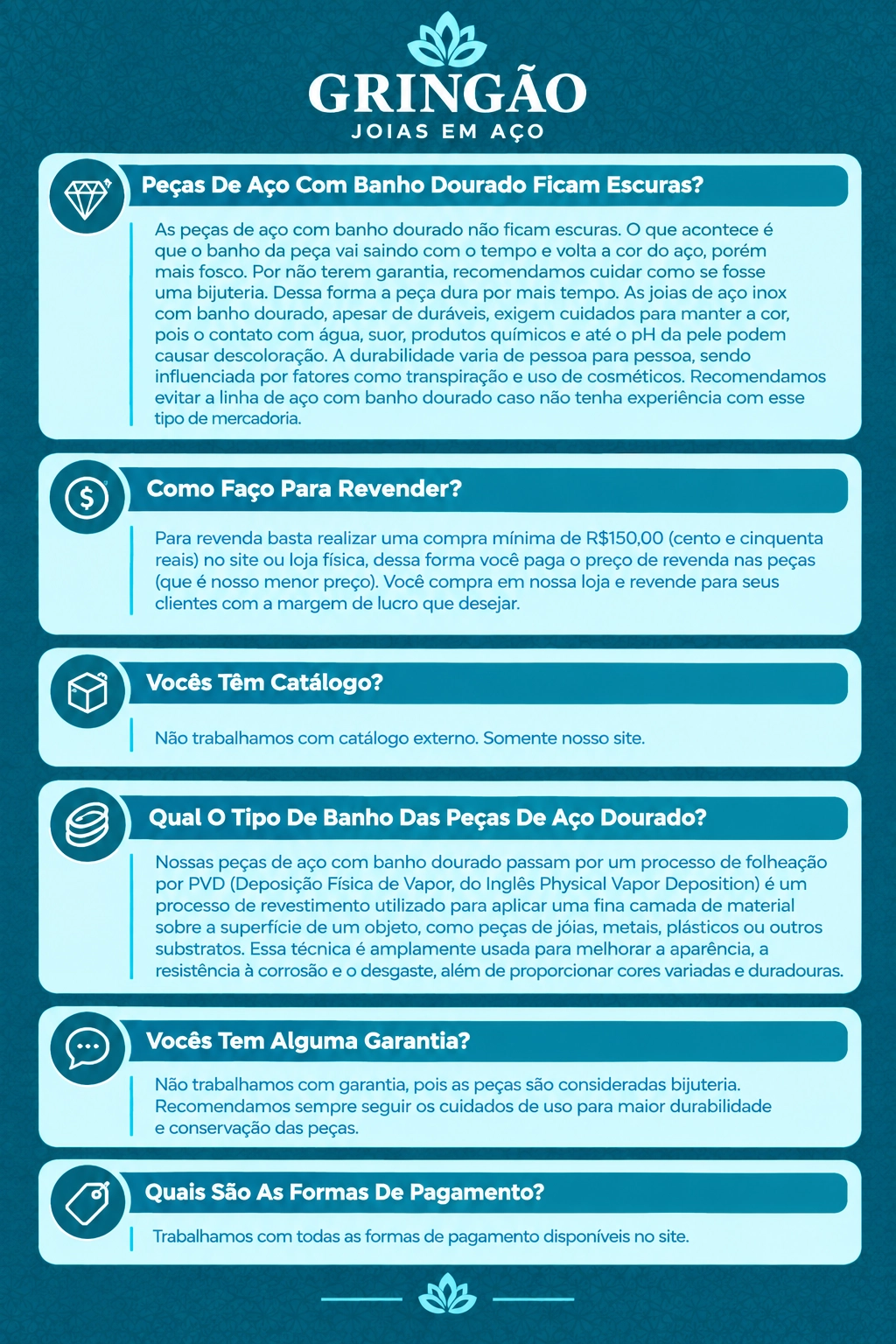 Perguntas frequentes