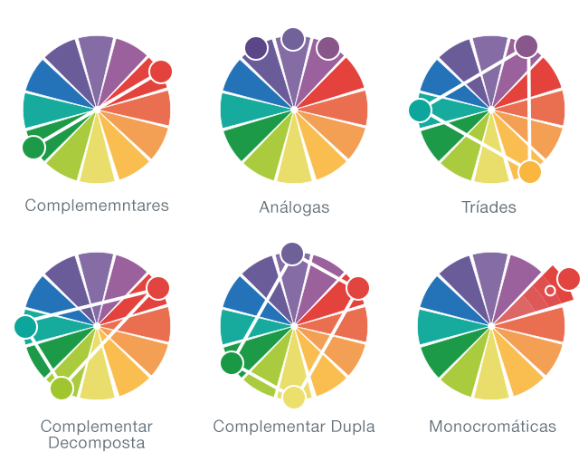 Como harmonizar peças coloridas em vitrines e mostruários